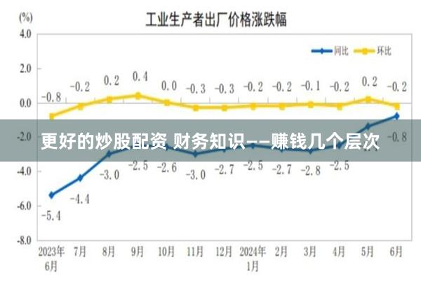 更好的炒股配资 财务知识——赚钱几个层次